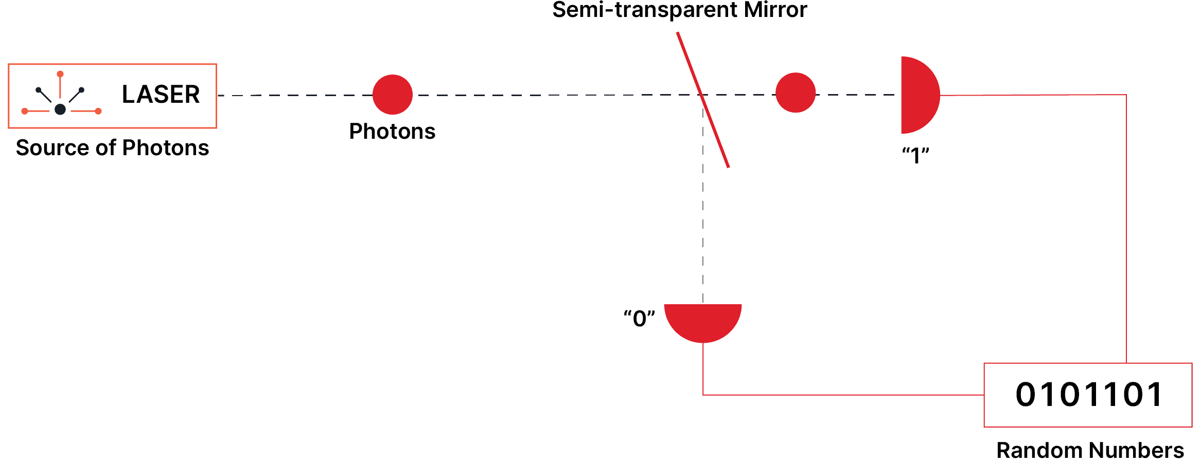 qrng laser diagram