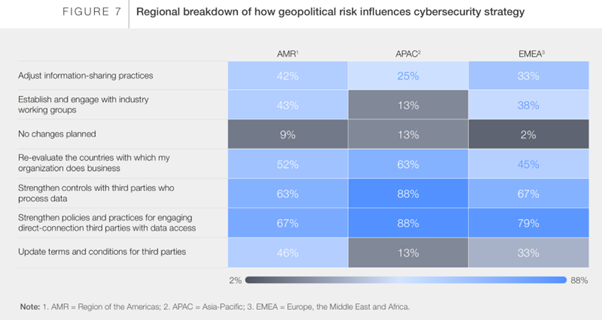 regional-breakdown-risk-cybersecurity