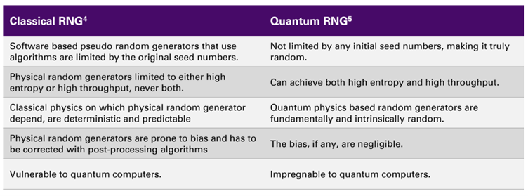 classical-rng-vs-quantum-rng